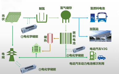 “氫”風(fēng)徐來獲碩果 長(zhǎng)城自主研發(fā)全新高性能膜電極實(shí)現(xiàn)規(guī)模化量產(chǎn)