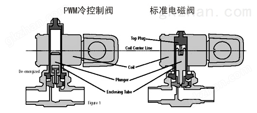 四川快速溫變?cè)囼?yàn)箱